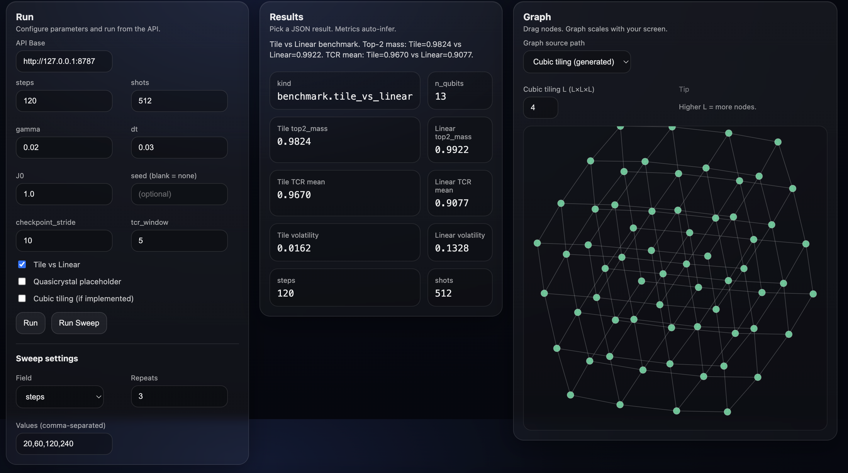 Coherence Benchmarking Lab — simulation benchmarks for quantum coherence topologies